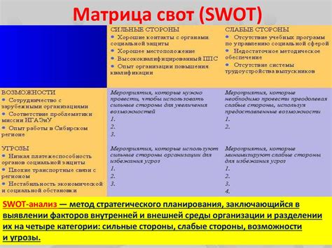 Анализ сильных сторон и достижений