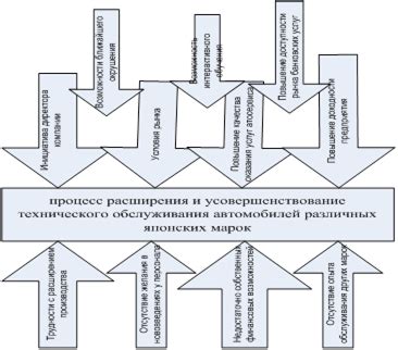 Анализ сил и сопротивления