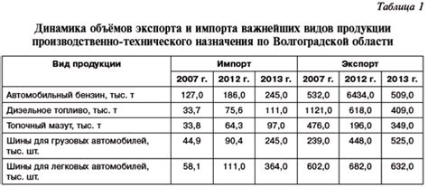 Анализ системных параметров