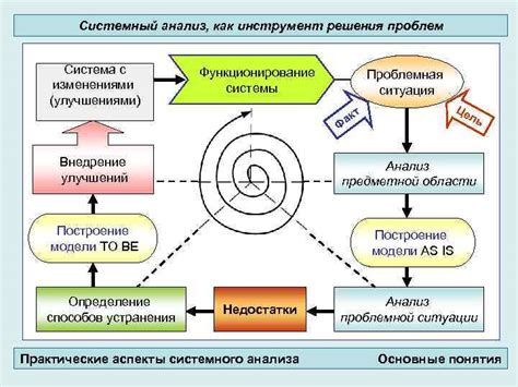 Анализ системы