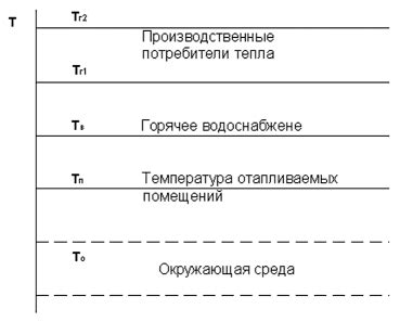 Анализ системы энергоснабжения