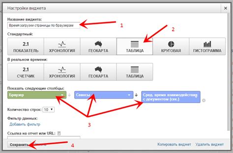 Анализ скорости загрузки карты