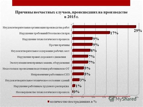 Анализ случаев массового голосования за других