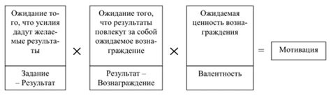 Анализ собственных предпочтений и ожиданий