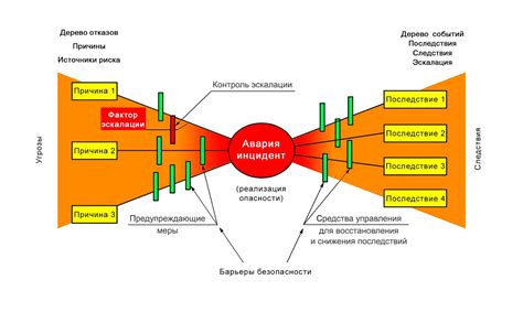 Анализ событий, запечатленных на шраме