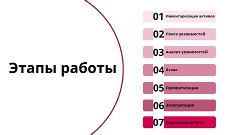 Анализ современных усилителей уязвимостей