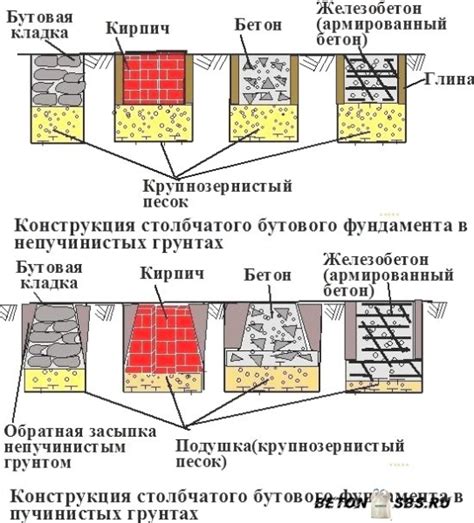 Анализ состава и консистенции