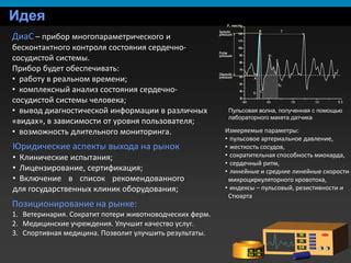 Анализ состояния антенны в реальном времени