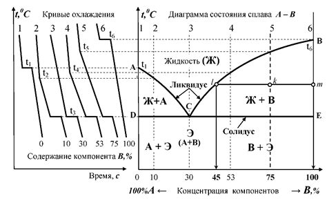 Анализ состояния орешника