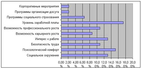 Анализ социальных процессов