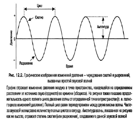 Анализ спектра звука