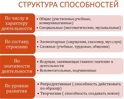 Анализ способностей и атрибутов