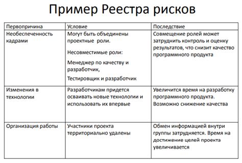 Анализ ставок и выбор сложных задач