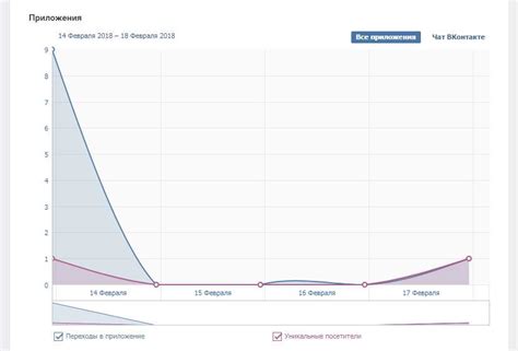 Анализ статистики активности приложений