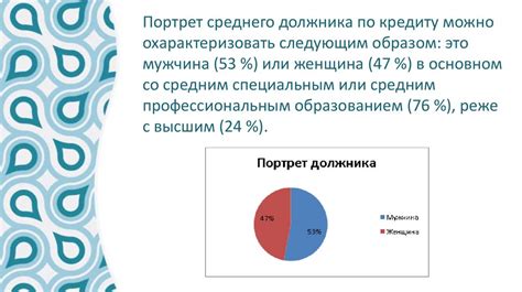 Анализ структуры задолженности клиентов