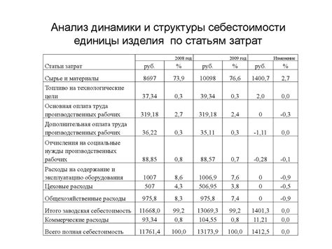 Анализ структуры фида