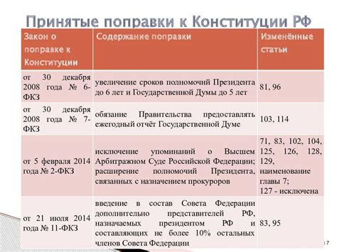 Анализ существующего законодательства