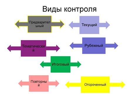 Анализ существующих навыков и умений