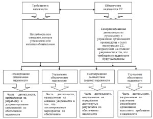 Анализ существующих средств синхронизации