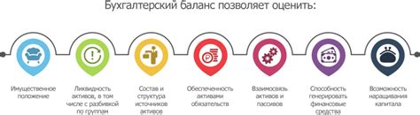 Анализ счетов и потребления