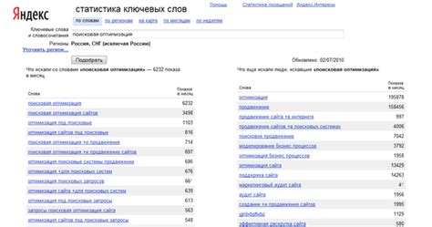 Анализ текущего состояния сайта