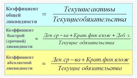 Анализ текущей рентабельности