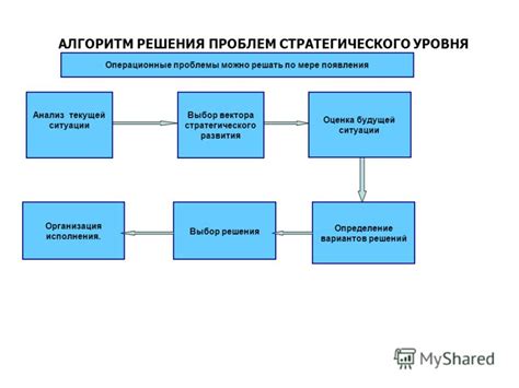 Анализ текущей ситуации и определение проблем