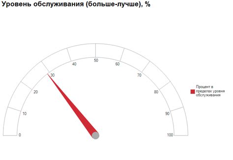 Анализ телефонного звонка