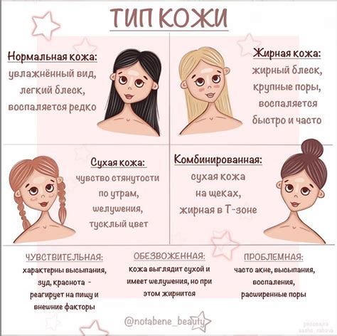 Анализ типа кожи головы