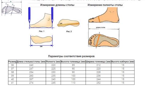 Анализ типа нагрузки для определения подходящей обуви