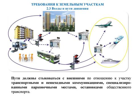 Анализ транспортной инфраструктуры перед открытием ветки