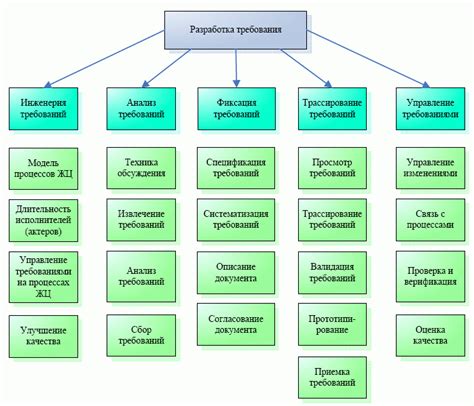 Анализ требований и условий участия