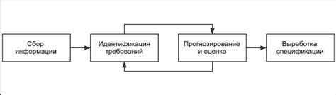 Анализ требований пользователя