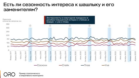 Анализ трендов и поисковых запросов