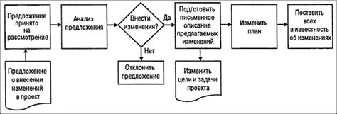 Анализ условия задачи перед началом работы