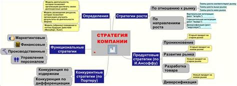 Анализ успехов и неудач: уроки из прошлого