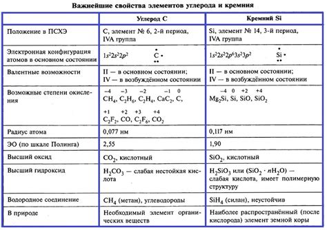 Анализ физико-химических свойств кремния