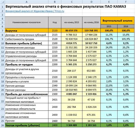 Анализ финансовой отчетности компании для определения доходности акций Тинькофф