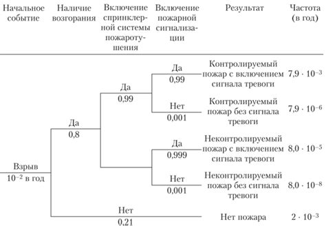 Анализ характеров и событий