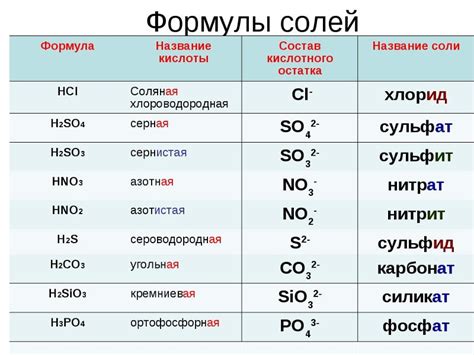 Анализ химической формулы соли