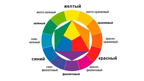 Анализ цветового изменения