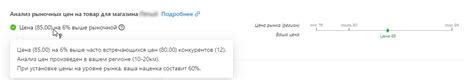 Анализ цен на товар