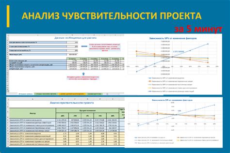 Анализ чувствительности