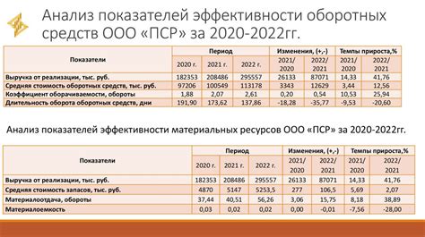 Анализ экономической эффективности частичной занятости