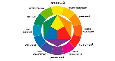 Анализ энергии ихлопение цвета