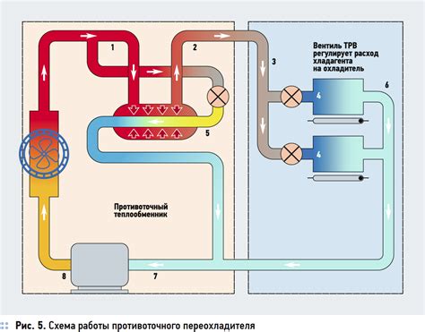 Анализ этикетки хладагента