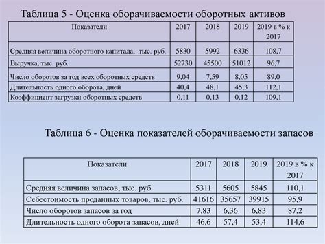 Анализ эффективности балансировки активов