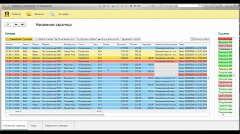 Анализ эффективности и внесение корректировок