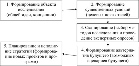 Анализ эффективности и корректировка стратегии