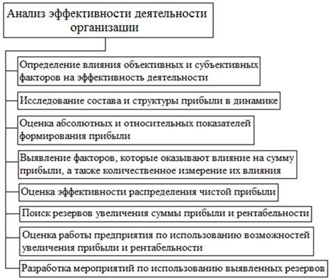 Анализ эффективности и обобщение опыта